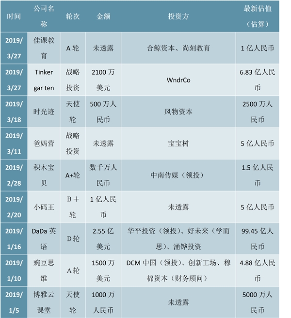 2019年中国早教产业竞争格局，未来发展趋势，未来早教市场空间巨大