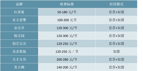 2019年中国早教产业竞争格局，未来发展趋势，未来早教市场空间巨大