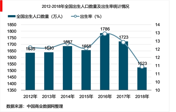 2019年中国学前教育行业市场现状政策及前景发展潜力分析