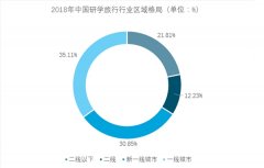 2019年中国研学旅行行业市场格局和发展趋势分析