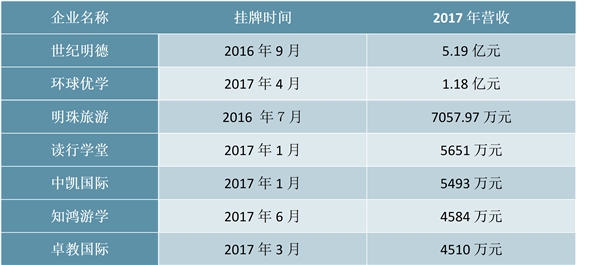 2019年中国研学旅行行业市场格局和发展趋势分析