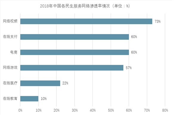 2018年教育信息化行业市场现状分析与未来发展趋势，行业融资分析