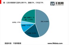 2019年江苏白酒市场分析，次高端白酒升级