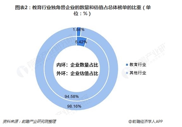 2018年教育网络化趋势，互联网对教育行业影响