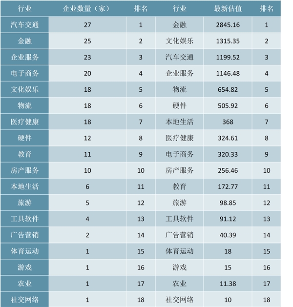 2018年教育网络化趋势，互联网对教育行业影响