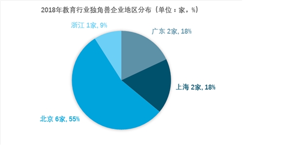 2018年教育网络化趋势，互联网对教育行业影响