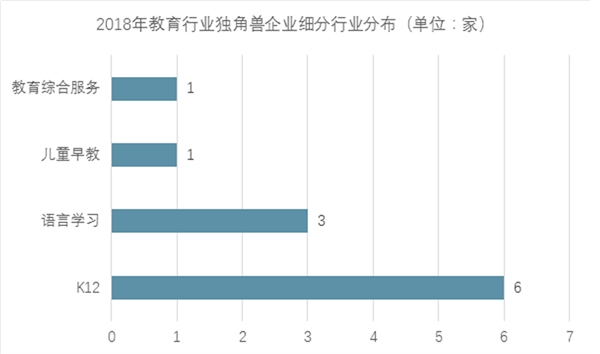 2018年教育网络化趋势，互联网对教育行业影响