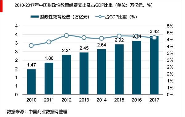 2018年教育网络化趋势，互联网对教育行业影响