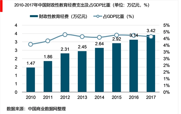 2018年教育网络化趋势，互联网对教育行业影响