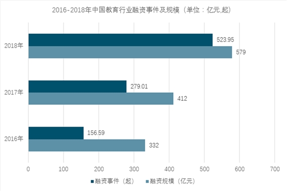 2018年教育网络化趋势，互联网对教育行业影响