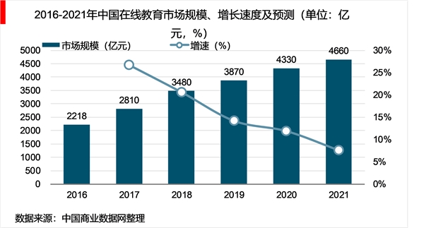 2018年教育网络化趋势，互联网对教育行业影响