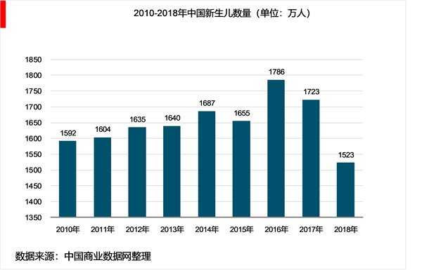 2018年教育网络化趋势，互联网对教育行业影响