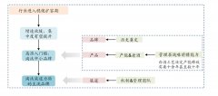 2019年中国市场次高端白酒投资分析与风险提示