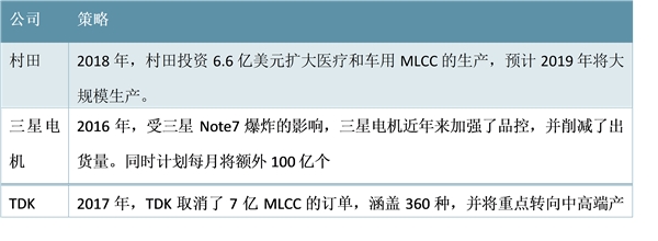 MICC行业景气度持续上升，国防、5G、汽车电子的应用前景