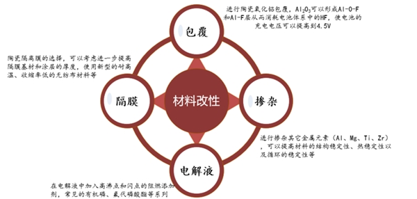 NCM811正极材料技术门槛偏高