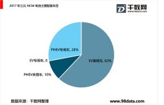 三元大规模应用于乘用车，高镍化势不可挡