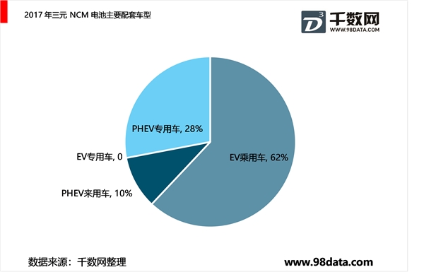 三元大规模应用于乘用车，高镍化势不可挡