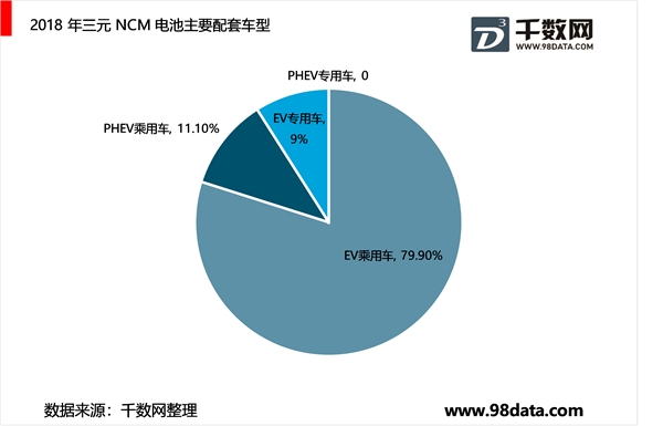 三元大规模应用于乘用车，高镍化势不可挡