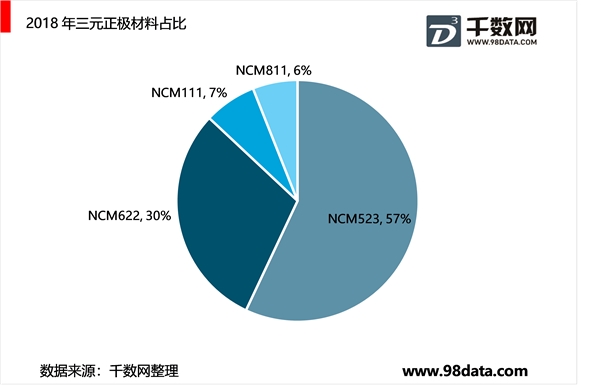 三元高镍化进程加快，产业化发展趋势明显