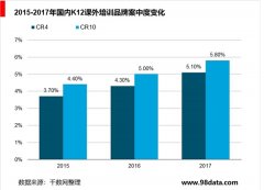 中国K12市场发展分析，在变革中回归本质，政策发展体现