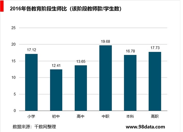 中国K12市场发展分析，在变革中回归本质，政策发展体现