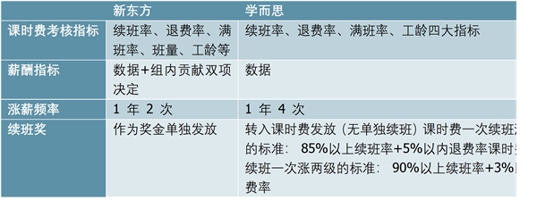 中国K12市场发展分析，在变革中回归本质，政策发展体现