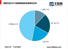 中国K12市场空间分析，市场渠道发展分析，聚集二线城市