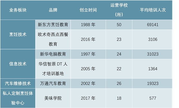 中国东方教育企业发展分析，最大职业技能教育的供应商