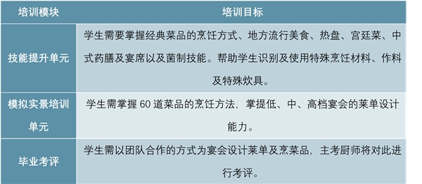 中国东方教育企业发展分析，最大职业技能教育的供应商