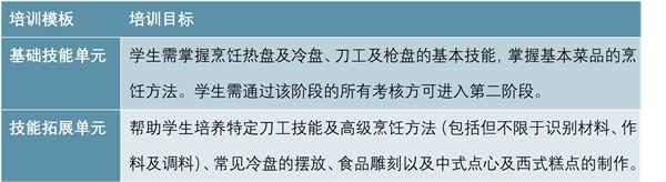 中国东方教育企业发展分析，最大职业技能教育的供应商