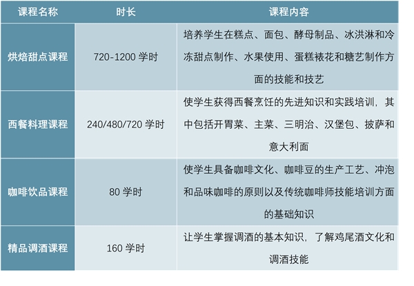 中国东方教育企业发展分析，最大职业技能教育的供应商