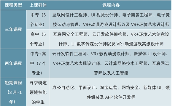 中国东方教育企业发展分析，最大职业技能教育的供应商