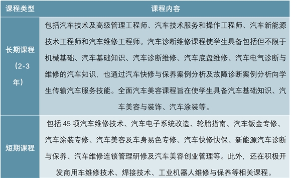 中国东方教育企业发展分析，最大职业技能教育的供应商