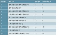 中国出版行业产业链分析，分享“大三科”发行的红利