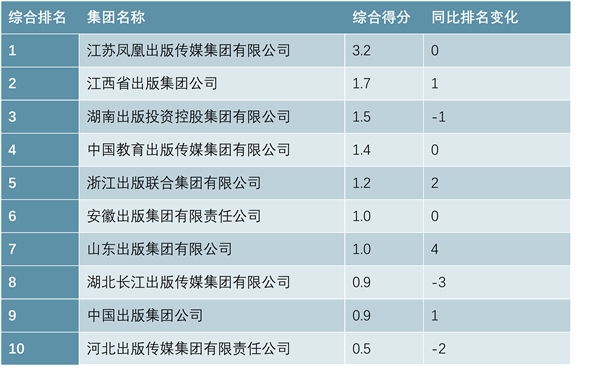 中国出版行业产业链分析，分享“大三科”发行的红利