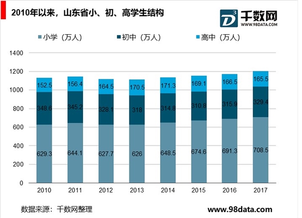 中国出版行业产业链分析，分享“大三科”发行的红利