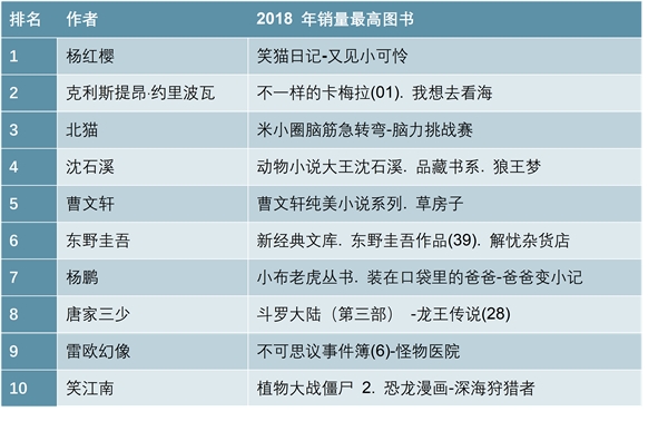 中国出版行业产业链分析，分享“大三科”发行的红利