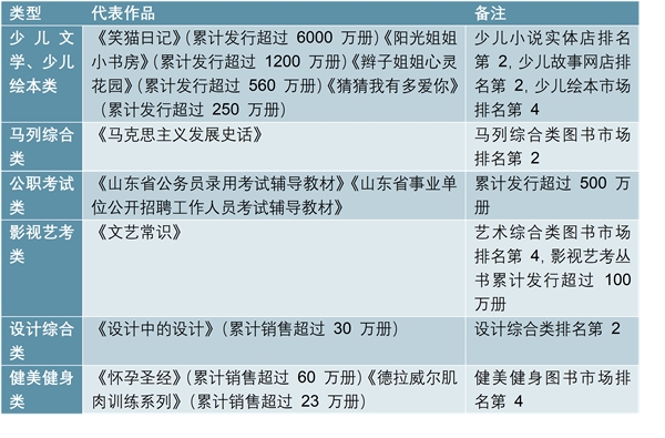 中国出版行业产业链分析，分享“大三科”发行的红利