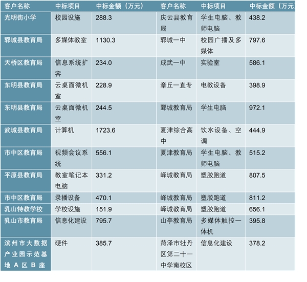 中国出版行业产业链分析，分享“大三科”发行的红利