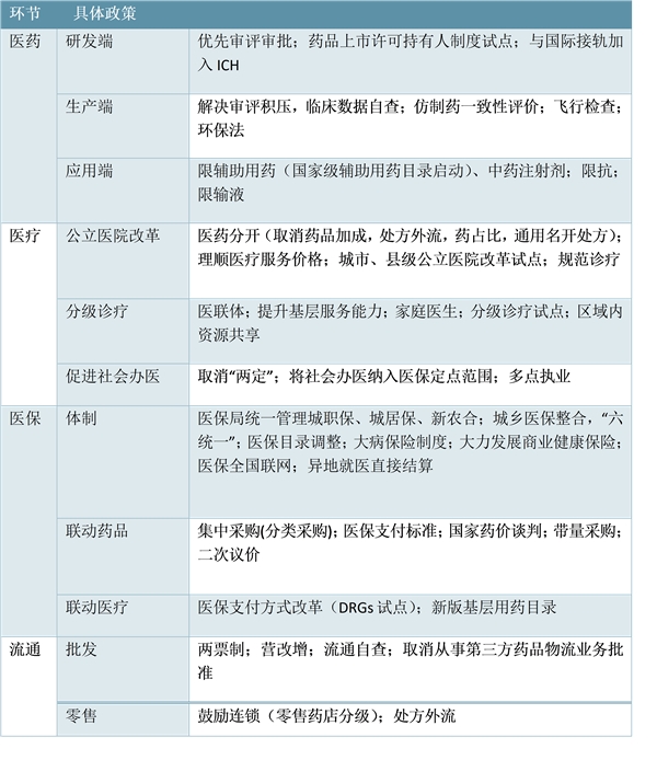 中国医保市场现状：支付压力长存，控费是必经之路