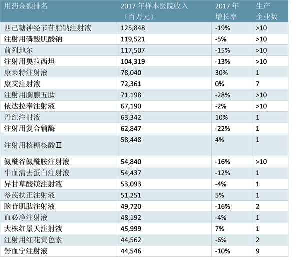 中国医保控制费用：促进降低药价，解决临床用药需求是基础