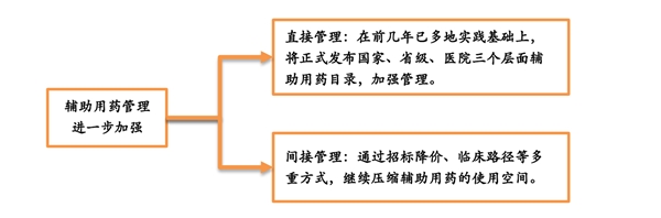 中国医保控制费用：促进降低药价，解决临床用药需求是基础