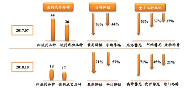 中国医保支付市场发展趋势，支付结构优化