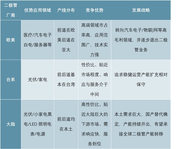 中国半导体行业国产化发展加速，部分领域有望逐步突破