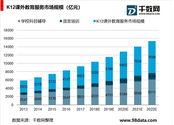 中国在线教育产业链分析，用户规模庞大分散集中度低