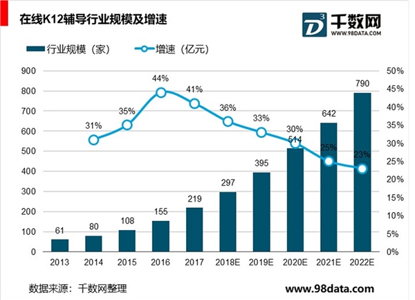 中国在线教育产业链分析，用户规模庞大分散集中度低