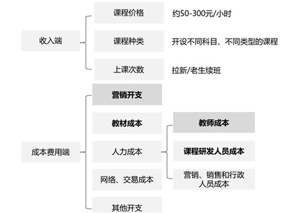 中国在线教育产业链分析，用户规模庞大分散集中度低
