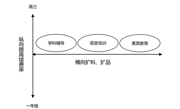 中国在线教育产业链分析，用户规模庞大分散集中度低