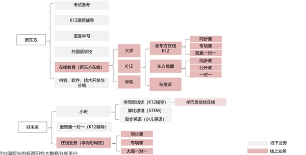 中国在线教育市场政策监管分析，在线辅导竞争格局