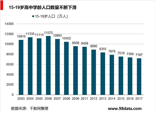 中国学历职业教育，中等职教向高等职教倾斜为大势所趋